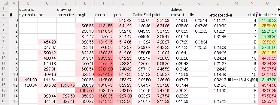 Time Spreadsheet